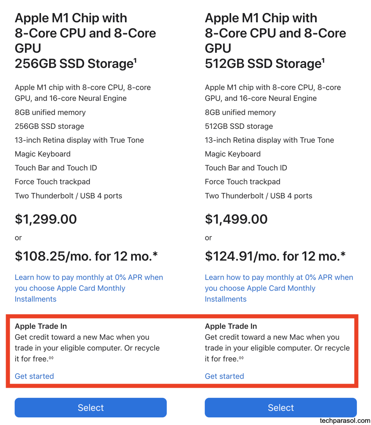 Macbook Depreciation – All You Need To Know (Statistics)